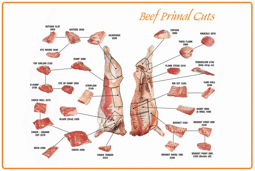Beef